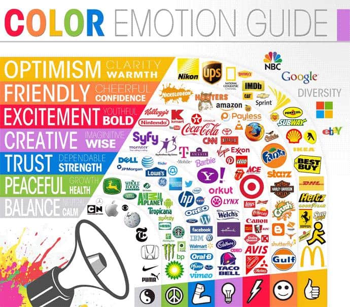 What is Branding? Marketing Basics for Business Owners 4 color emotion guide