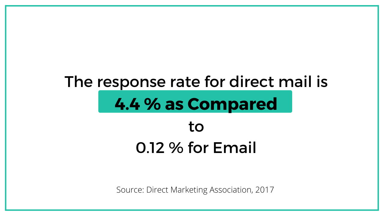 direct mail examples